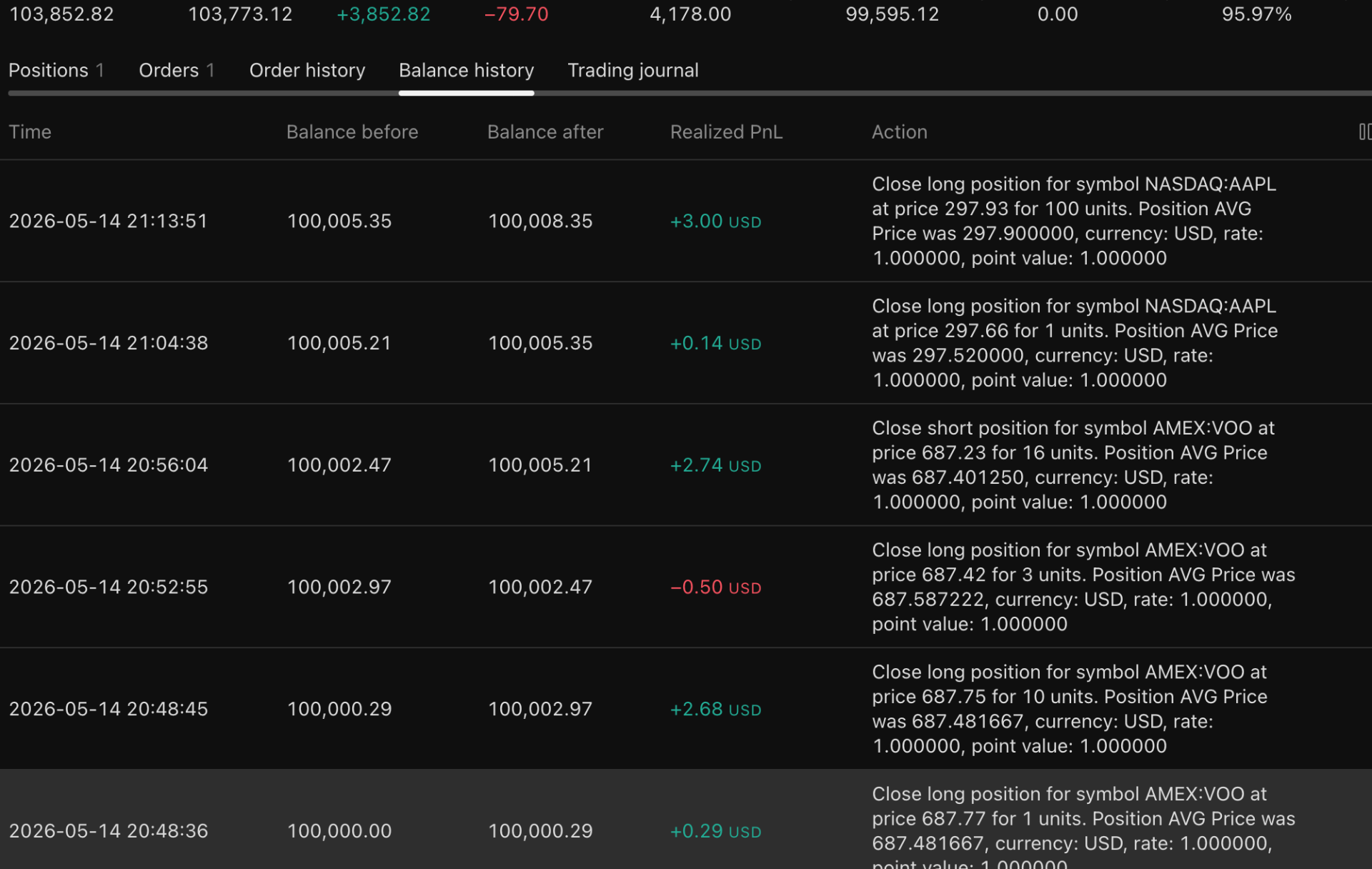 Verified balance history 2