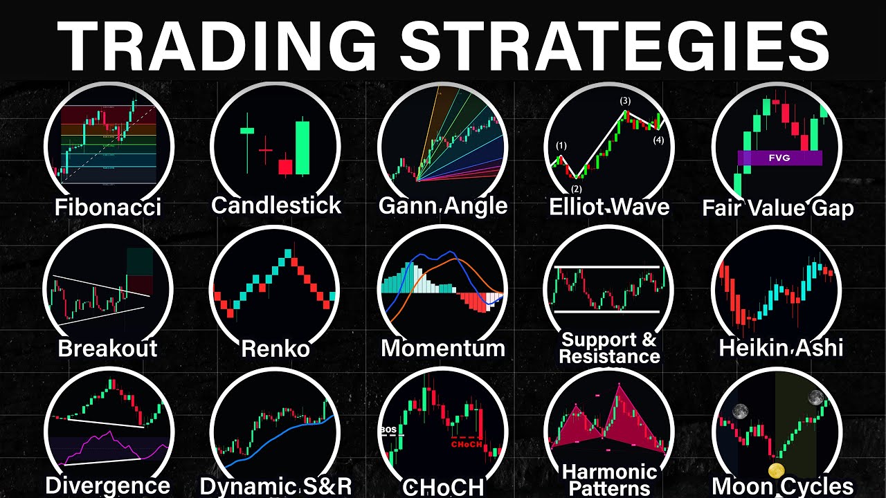 Grid of 15 trading strategies: Fibonacci, Candlestick, Gann, Elliott Wave, FVG, Breakout, Renko, Momentum, Support & Resistance, Heikin Ashi, Divergence, Dynamic S&R, CHoCH, Harmonic, Moon Cycles